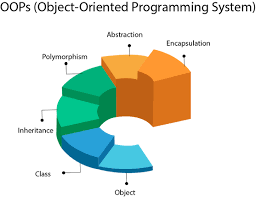 Object-Oriented Programming in Java: An Introduction